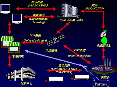 沃爾瑪百貨有限公司