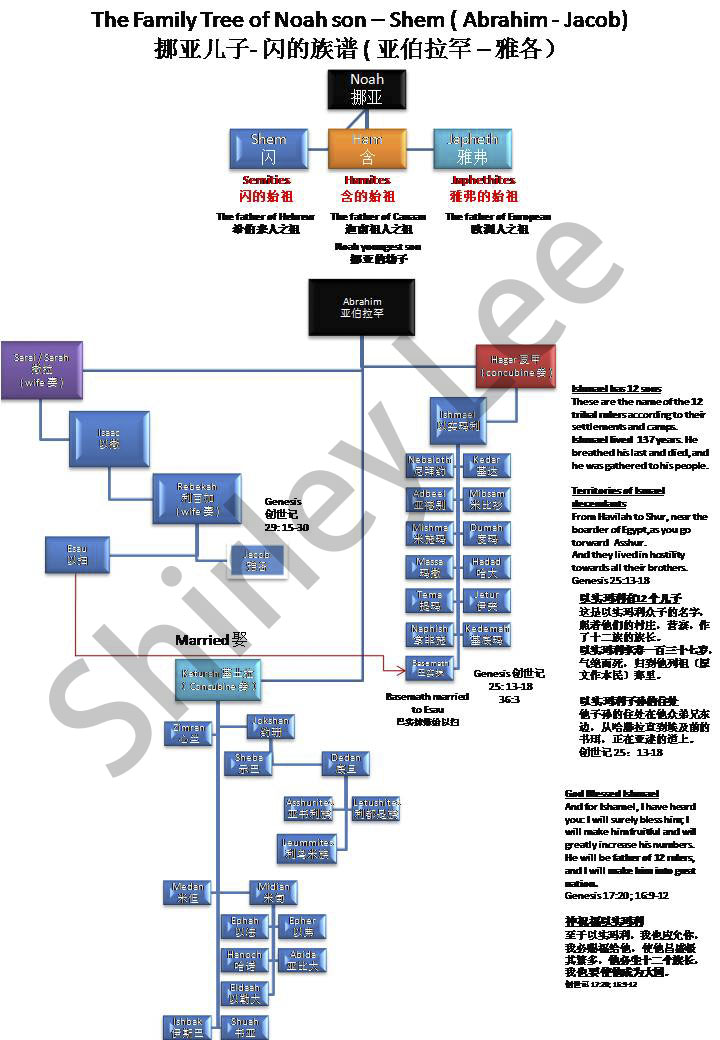 撒拉(《聖經》中人物)