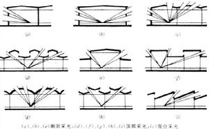 採光設計示意圖