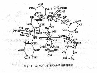 配位化合物示意圖