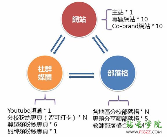 社會總產品(社會總產值)