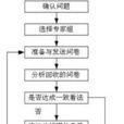 德爾菲法