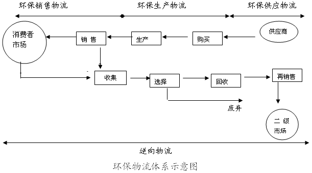 全球經濟一體化