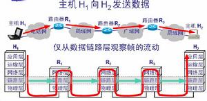 數據鏈路層