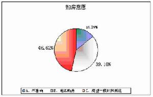 房地產買方市場