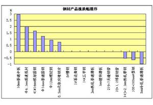 生產資料監測系統