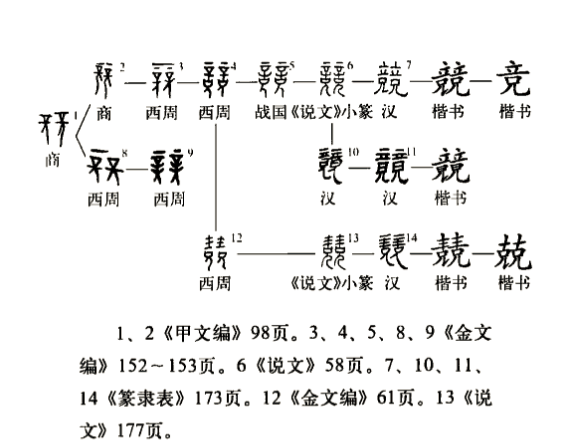 演變流程圖