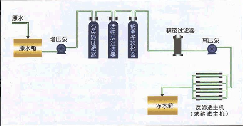 工藝流程圖