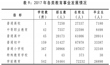 大同市教育統計表