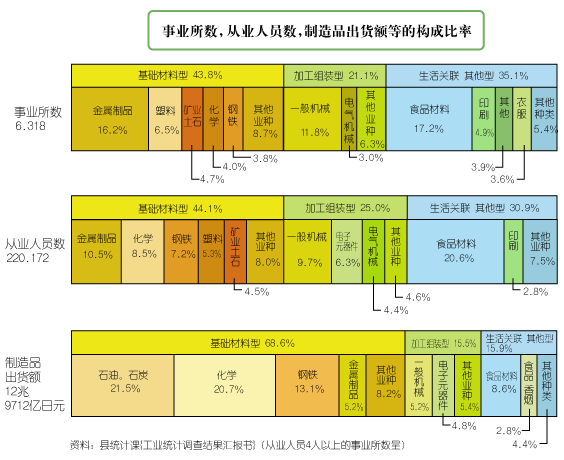 千葉工業發展情況