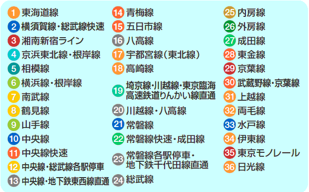 JR各線路的顏色