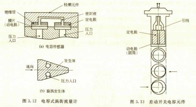 飽和蒸汽流量計