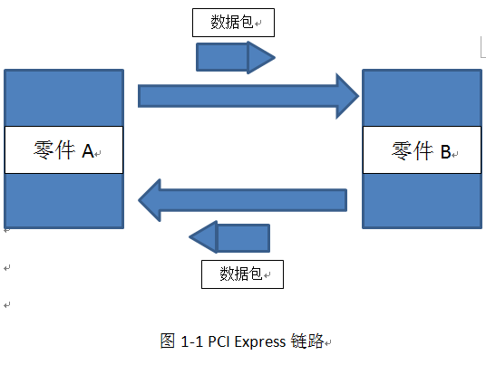 pcie