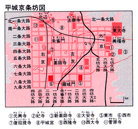 平城京規劃