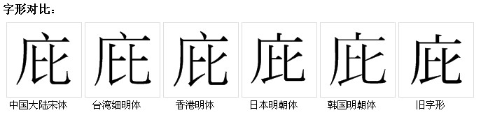 字形對比