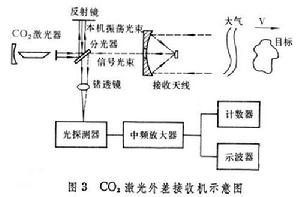 光學混頻