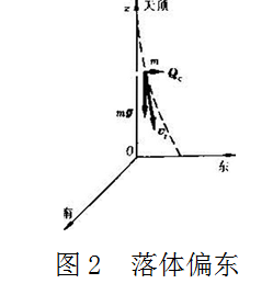 相對運動