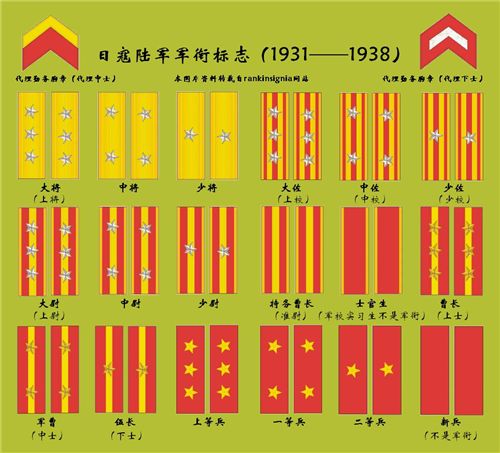 二戰日軍軍銜