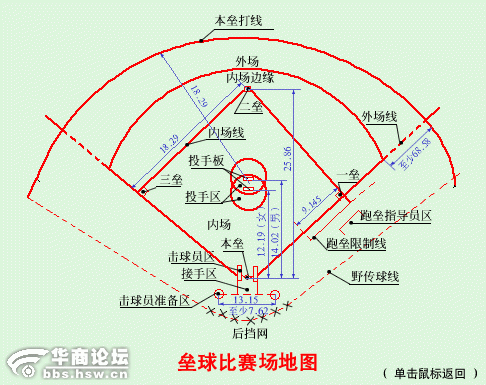 壘球場地