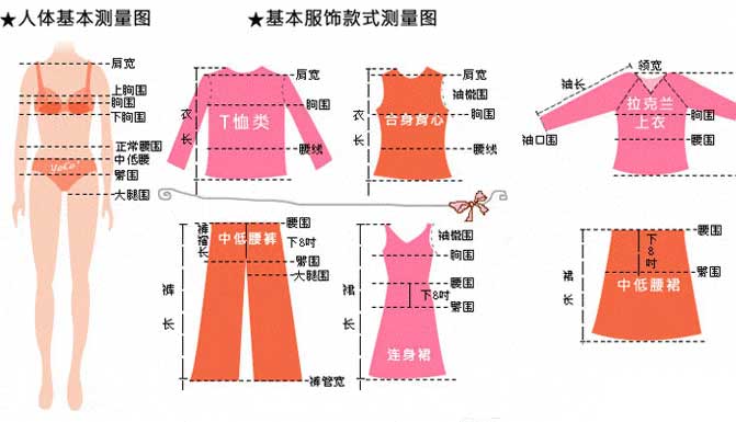 基本服裝樣式尺寸測量圖示