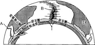 板塊構造學說原理圖