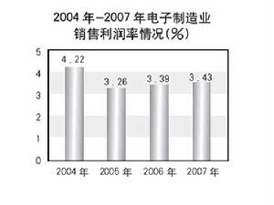 全球電子製造業發展