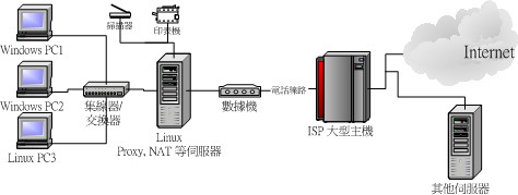 Nat工作流程2