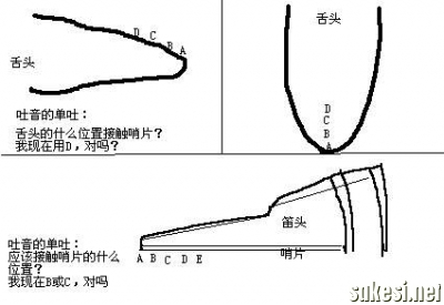 吐音教學圖