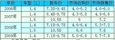 雅紳特報價表