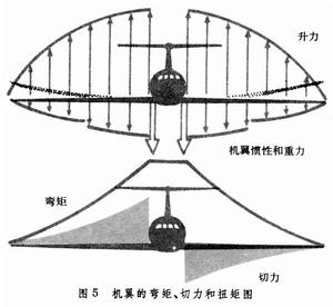 機翼