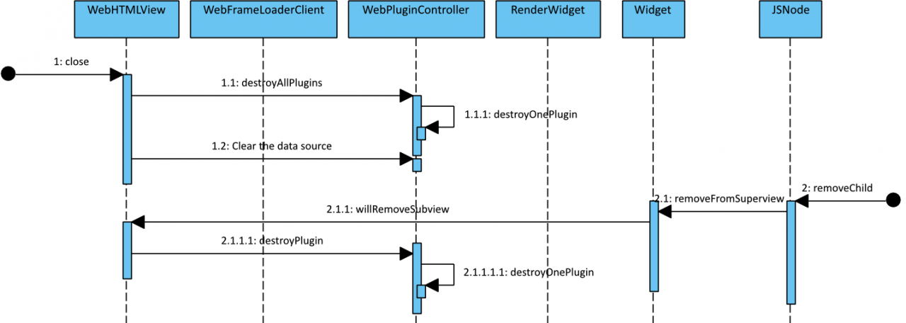 plugin(plug-in)