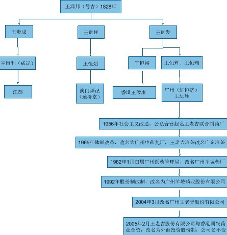 王老吉公私合營