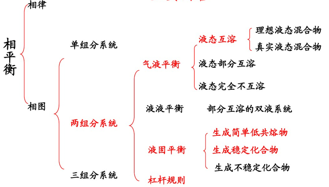 相(其他釋義)