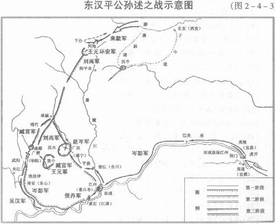 東漢平公孫述之戰示意圖