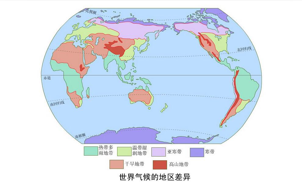 氣候類型