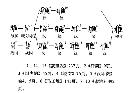 雅