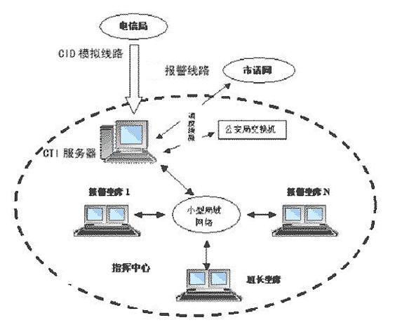 報警系統示意圖