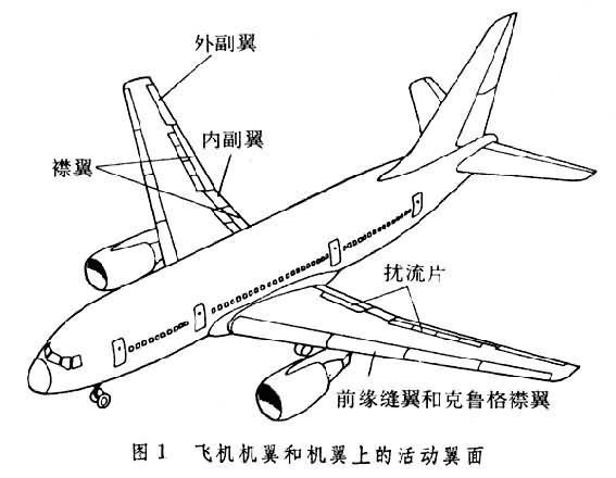 機翼