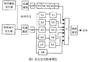 語音合成