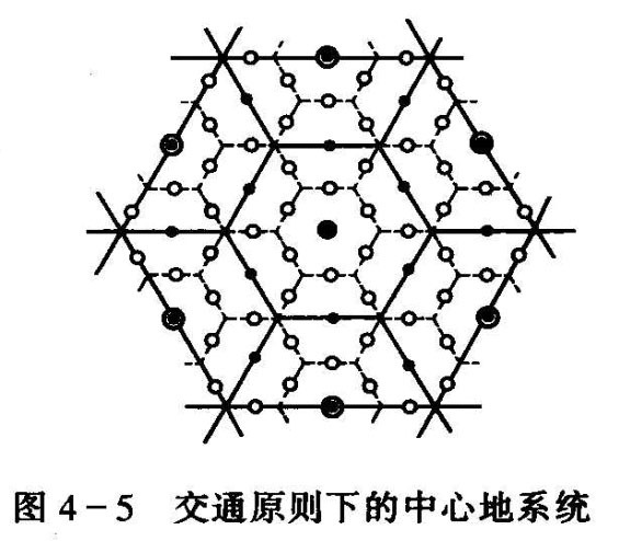 中心地理論