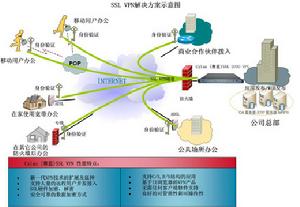 全球經濟一體化