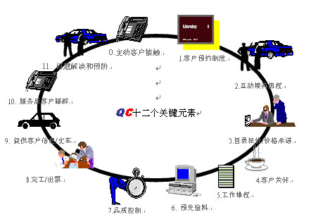 梅奧的霍桑試驗