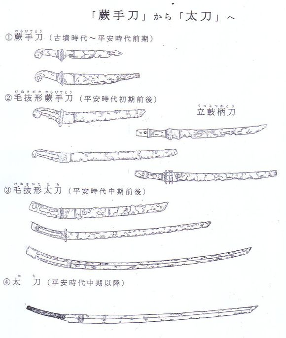 日本刀之演變