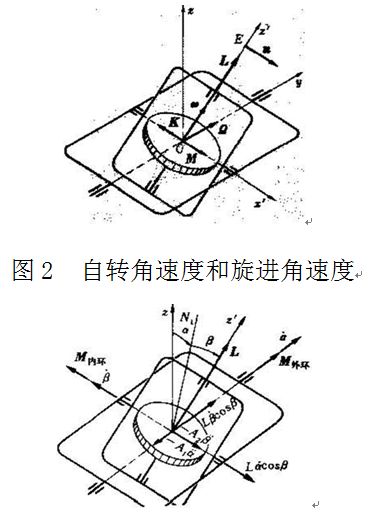 陀螺儀(角運動檢測裝置)