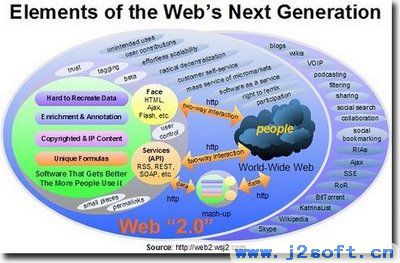 web2.0