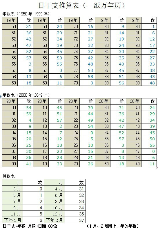 日乾支推算表(日柱推算表)