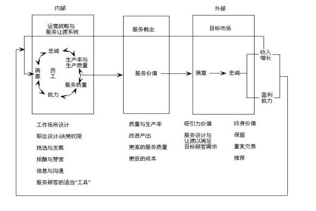 利潤鏈