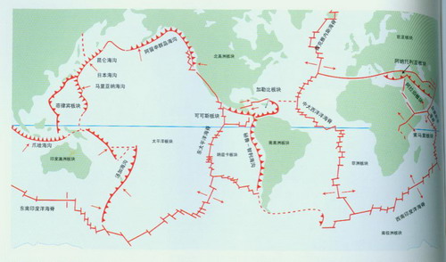 板塊構造學說示意圖