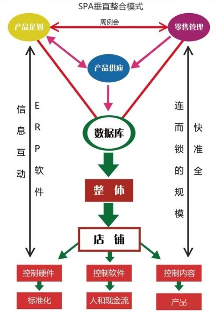 SPA模式