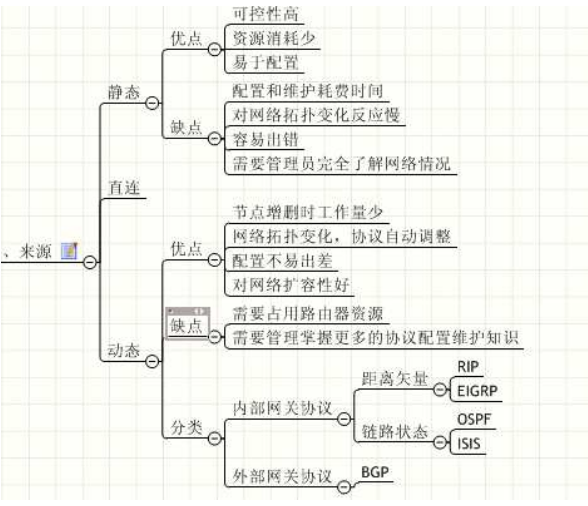 路由來源